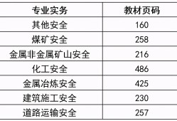 注冊(cè)安全工程師講解視頻免費(fèi)下載,注冊(cè)安全工程師音頻