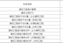 一級造價工程師工程計價各章分值,造價工程師工程計價