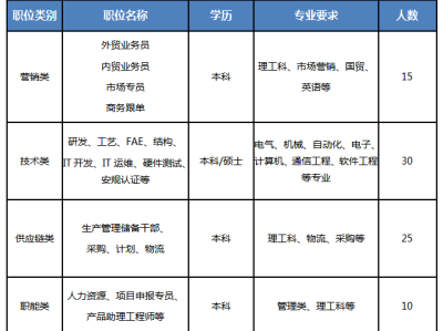 結構工程師屬于研發崗結構工程師屬于什么部門