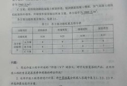 2017年一級造價工程師案例真題,2017年造價工程師案例真題