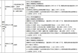 二級消防工程師報考條件時間二級消防工程師報考條件是什么