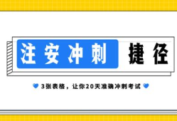 孚惠教育初級注冊安全工程師孚惠注冊安全工程師培訓