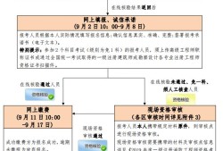 消防工程師證注冊不領證會咋樣,消防工程師證注冊