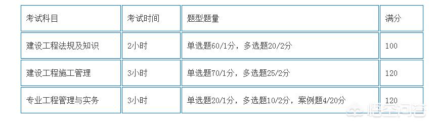 一建和二建的考試內(nèi)容有什么區(qū)別？  第1張