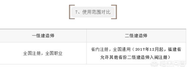 一建和二建的考試內(nèi)容有什么區(qū)別？  第8張