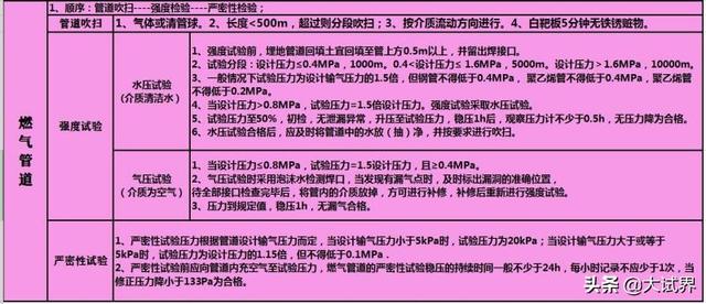 一級建造師和二級建造師有什么區別？考一建難嗎？  第8張