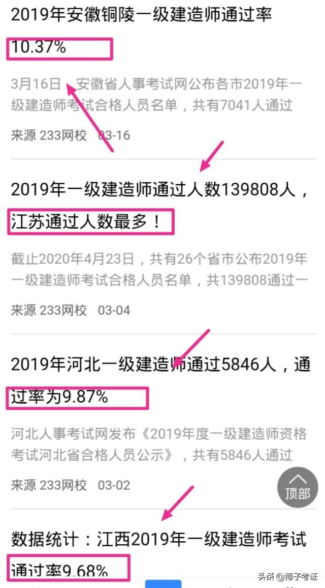 2020年一級建造師通過率探討？  第2張