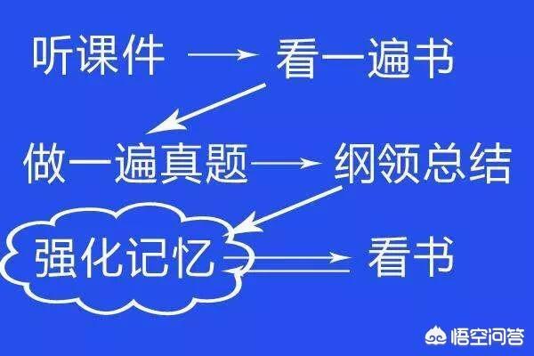 一級建造師的通過率是多少？  第4張