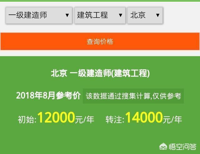 目前一級建造師證書的含金量如何？值得職工辭職備考嗎？  第1張