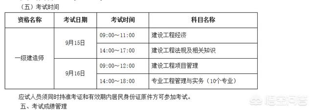 一級建造師考試科目時間都有多久？  第1張