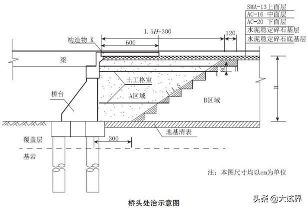 二建考試要考幾科？  第3張