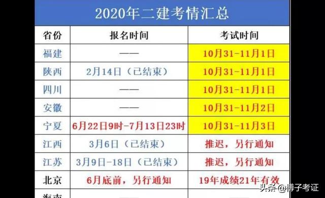 2020二建各省分?jǐn)?shù)線普遍上調(diào)？對2021考試有什么影響？  第3張