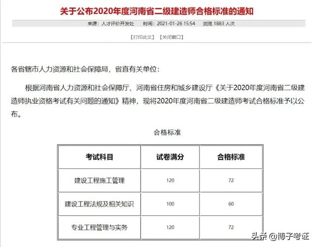 各省如何分析二建合格分數？  第5張