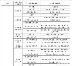 有沒有資深老前輩，報(bào)考二建需要哪些條件？如何準(zhǔn)備？  第2張