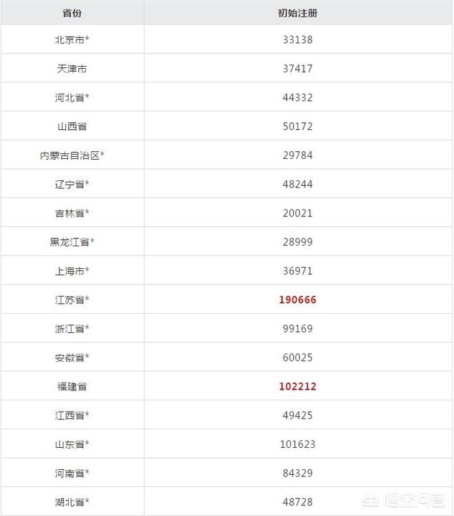 2019二級建造師證書如何注冊？  第4張