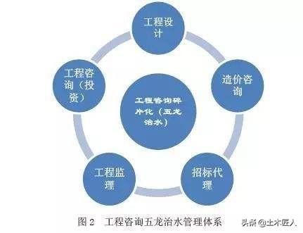 一級造價工程師、一級建造師、一級監(jiān)理工程師，考取哪個證書比較好？  第3張