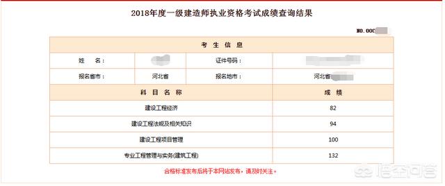 考過一級建造師后還有必要考一級造價工程師嗎？  第1張