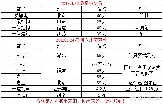 注冊消防工程師證的含金量如何？  第3張