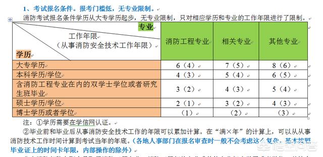 你認為報考消防工程師難嗎？為什么？  第1張