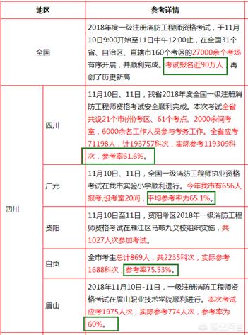 你認為報考消防工程師難嗎？為什么？  第4張