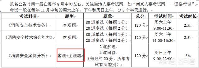 你認為報考消防工程師難嗎？為什么？  第5張