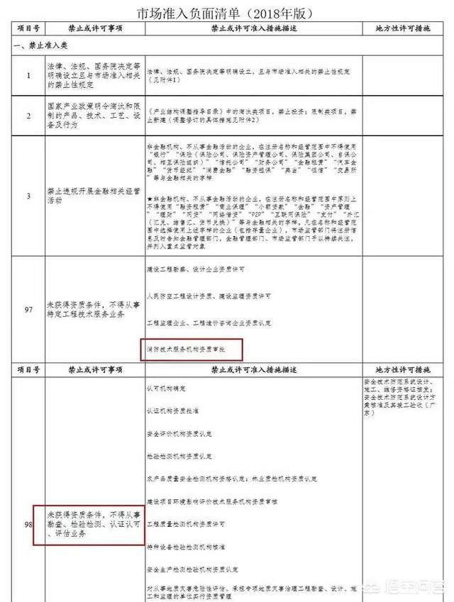 消防工程師前景如何？普通人可以考嗎？證下來需多少錢？  第4張