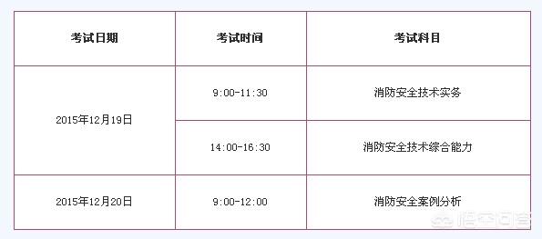 怎么考消防員證件？  第1張