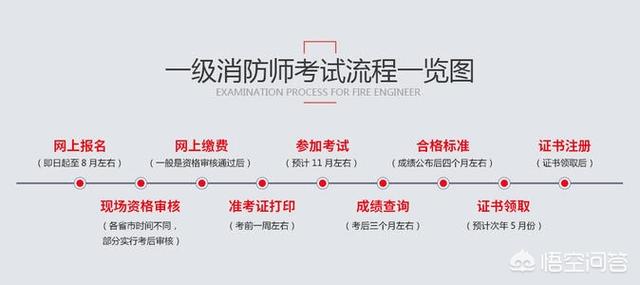 怎么考消防員證件？  第7張