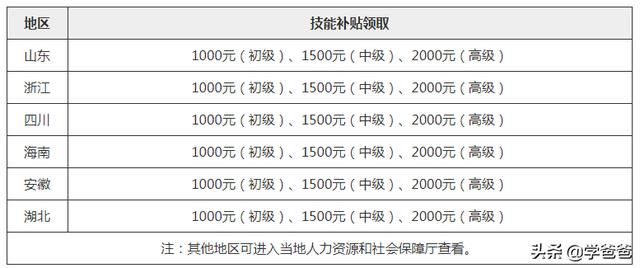 注冊安全工程師沒有用處為什么還有那么多人去考？  第3張