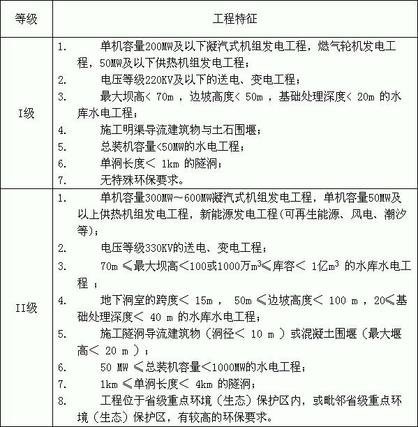 水利工程監(jiān)理費(fèi)取費(fèi)標(biāo)準(zhǔn)  第2張