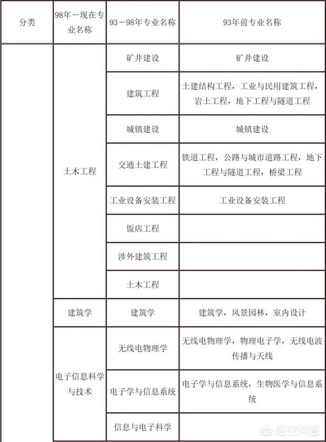 考試二建需要什么條件？  第1張