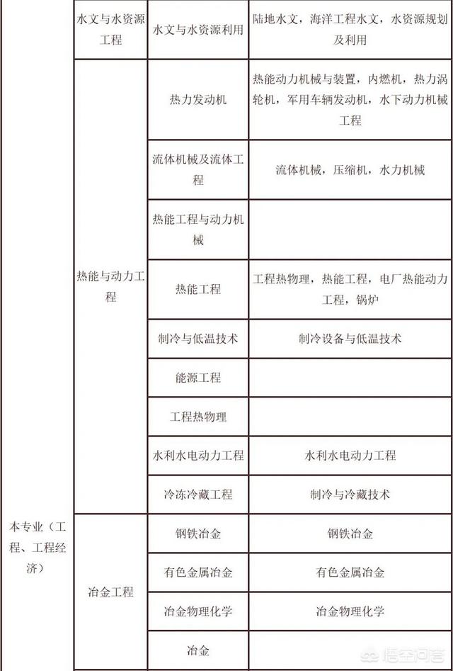 考試二建需要什么條件？  第4張