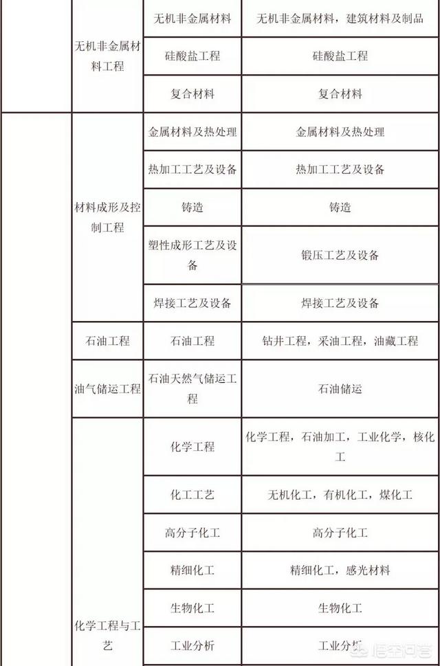 考試二建需要什么條件？  第6張