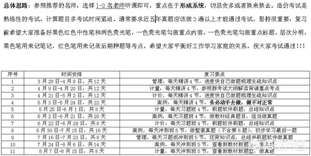 如何通過一級(jí)造價(jià)師考試的？  第1張