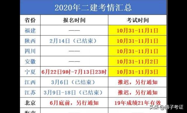 截止目前全國已經(jīng)有八個省份公布了二建報名時間，你知道哪些省份報考二建不限專業(yè)嗎？  第3張