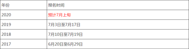 2020年一建報名時間是什么時候？  第1張