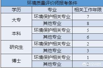 咨詢工程師報(bào)考條件是什么？  第1張