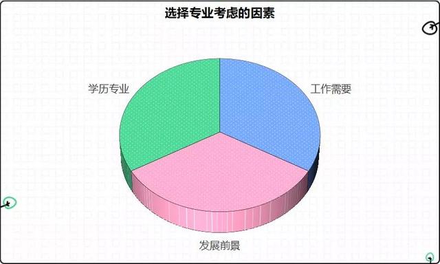 2022年二建還值得考試嗎？是否需要全職備考？  第3張