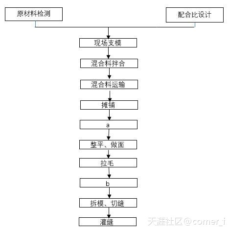 2018年一建民航試題解析（案例題部分）(轉載)  第2張