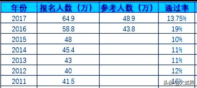 消防工程師和司法考試哪個難？  第3張