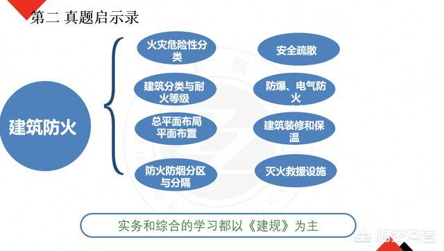 自學一級消防工程師考試可行嗎？  第8張