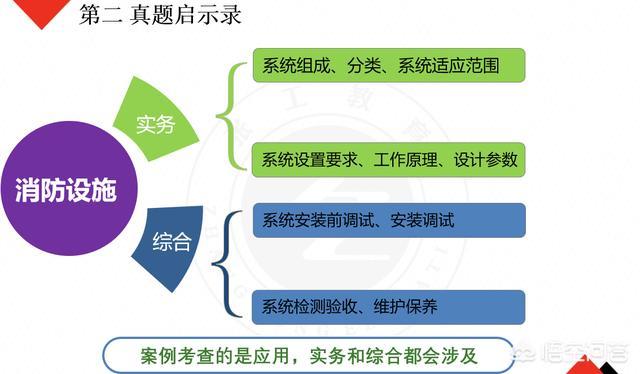 自學一級消防工程師考試可行嗎？  第9張