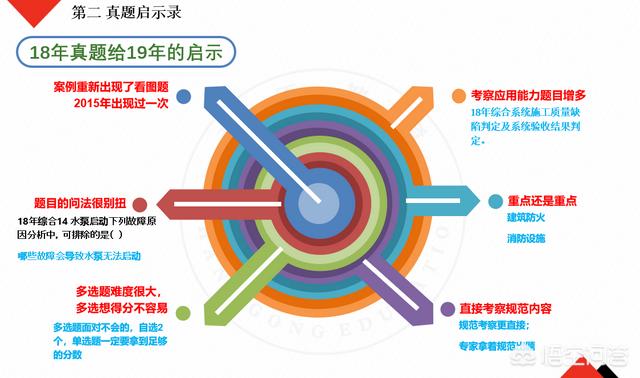 自學一級消防工程師考試可行嗎？  第10張