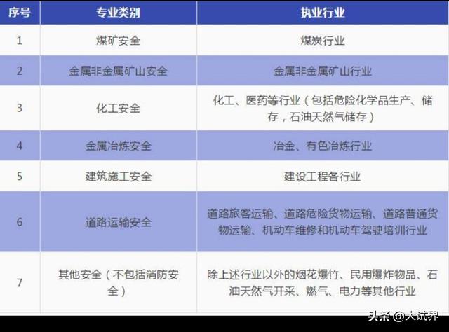 電廠工作中級安全工程師實務考什么？  第2張