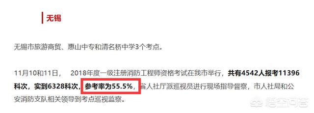 一個沒有基礎的人要通過消防工程師的考試有多難？  第5張