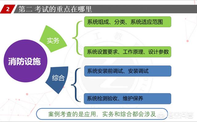 一個沒有基礎的人要通過消防工程師的考試有多難？  第10張