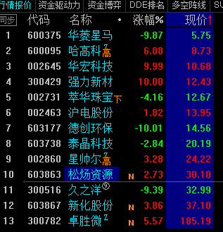 周二都會吃肉，因為周一建倉。附加簡單的干貨  第1張