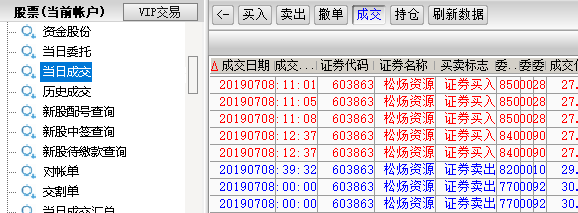 周二都會吃肉，因為周一建倉。附加簡單的干貨  第2張