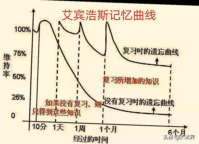 我今年考試一建，有沒有通過的道友，希望能傳道受業與我？  第4張