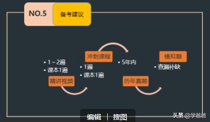 蹲工地如何一次性拿下一建證書(shū)？  第4張